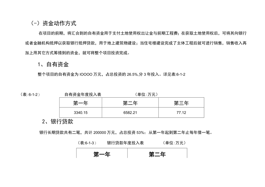 广西某住宅项目投资估算及资金筹措计划secret.docx_第3页