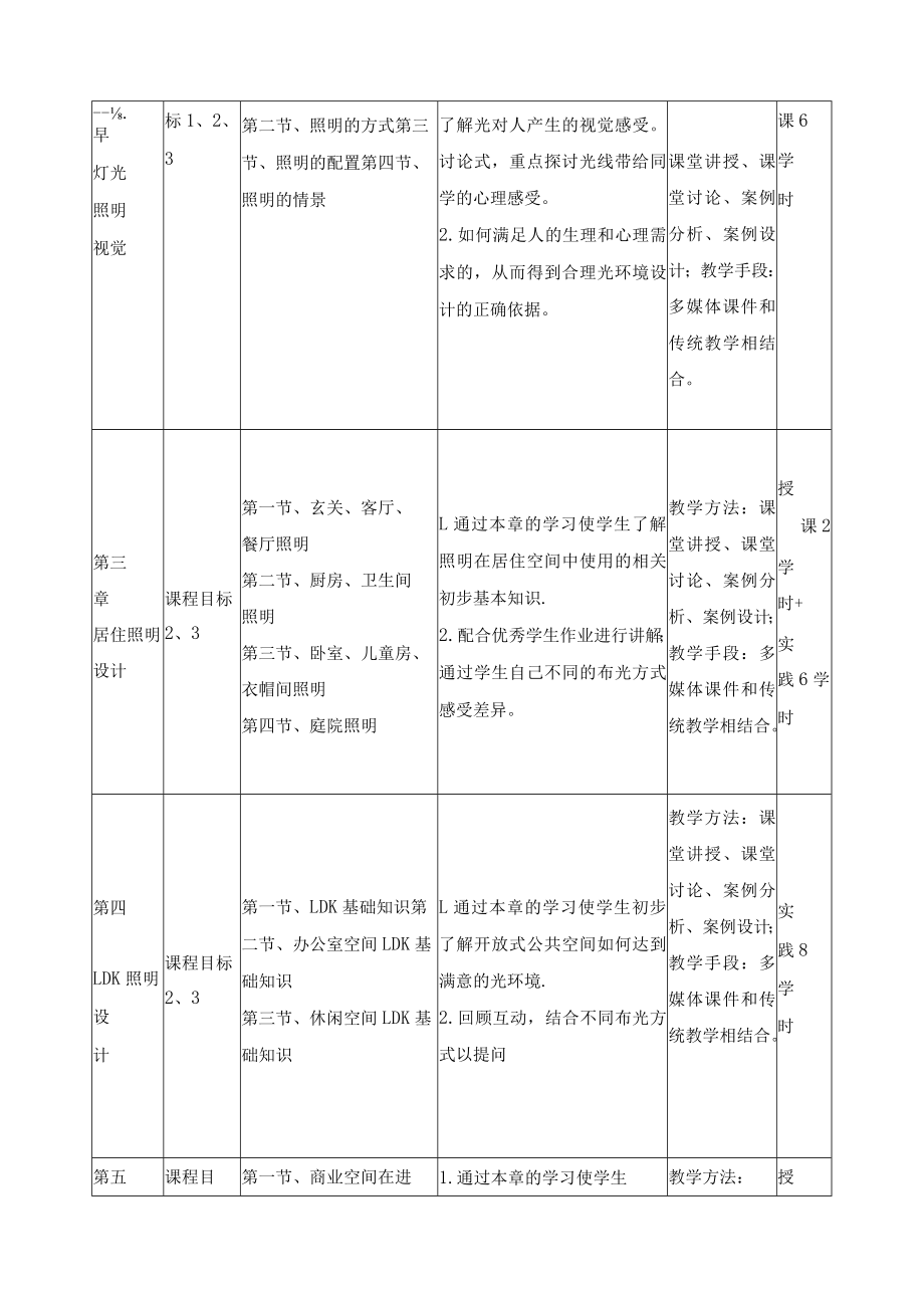 《照明设计》课程教学大纲.docx_第3页