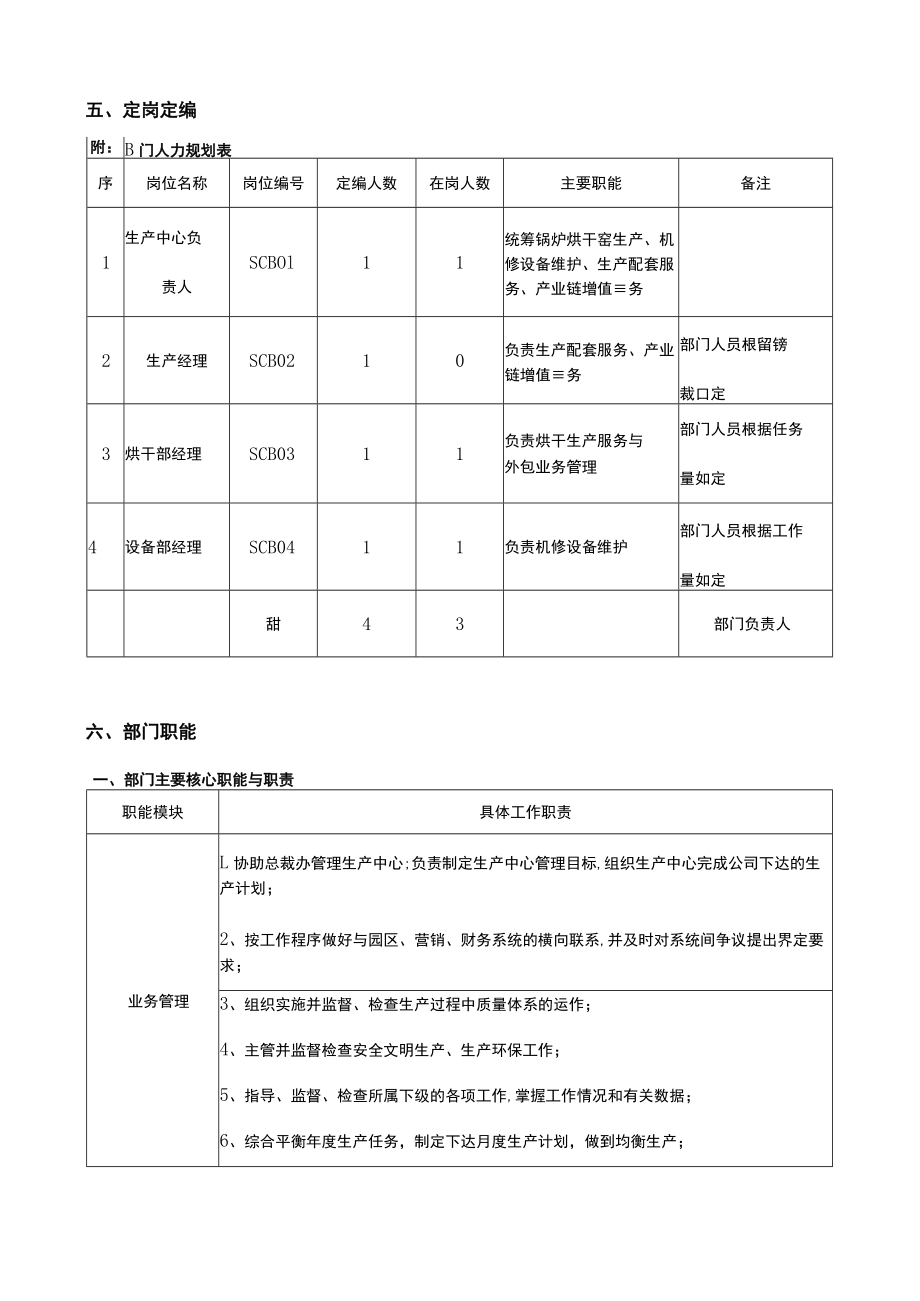 生产中心岗位定岗定编手册.docx_第3页