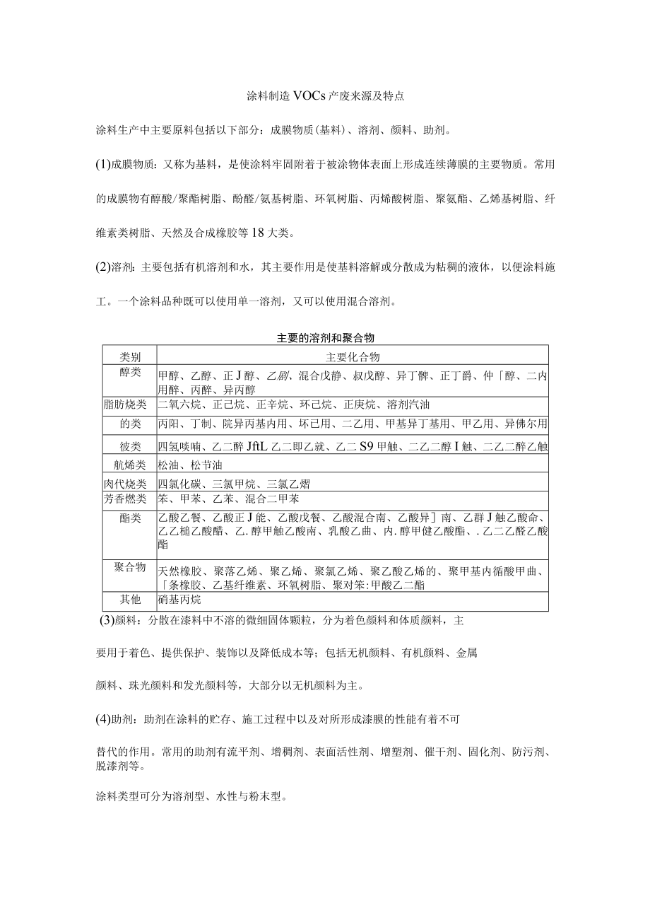 涂料制造VOCs产废来源及特点.docx_第1页