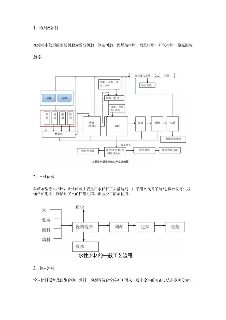 涂料制造VOCs产废来源及特点.docx_第2页