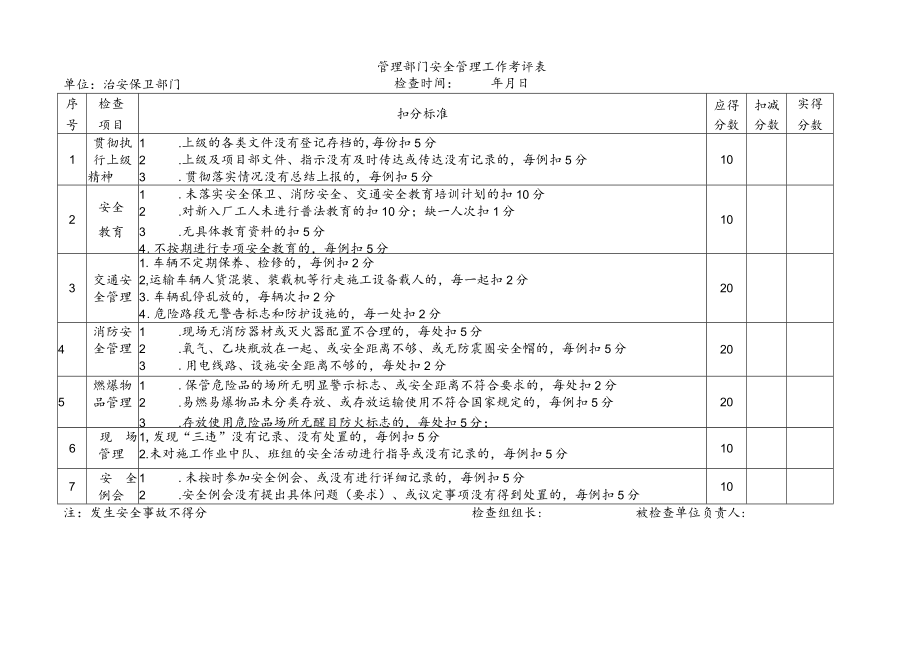 治安保卫部门安全管理工作考评表.docx_第1页