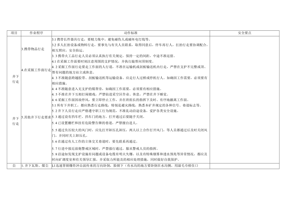 煤矿通用作业标准.docx_第3页