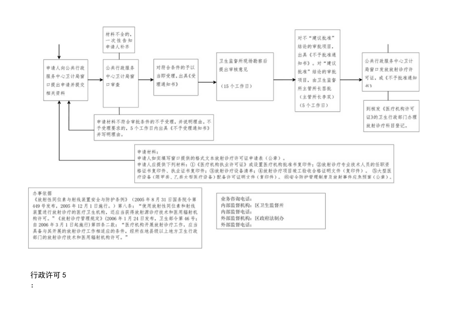 行政许可1公共场所卫生许可流程图.docx_第3页