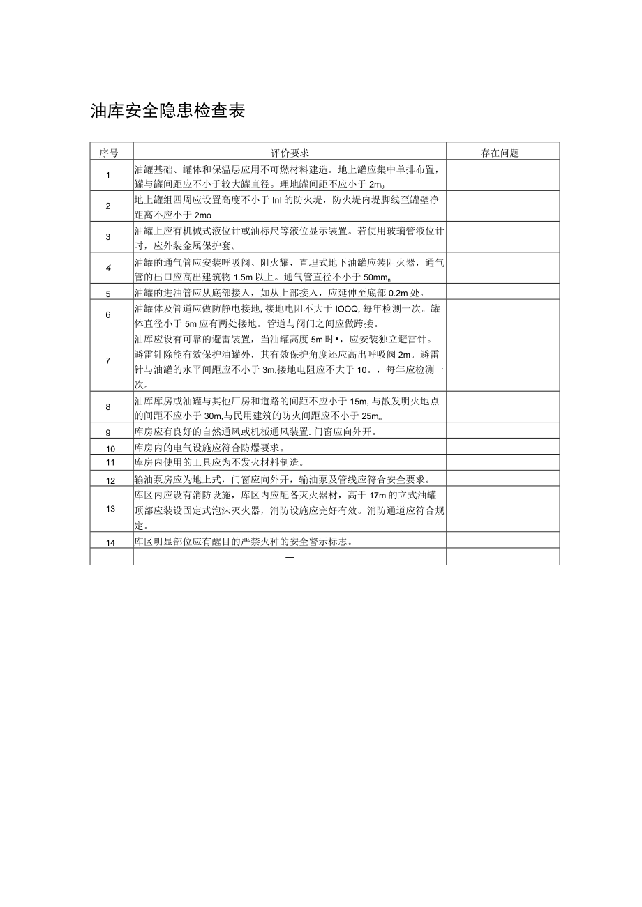 油库安全隐患检查表.docx_第1页