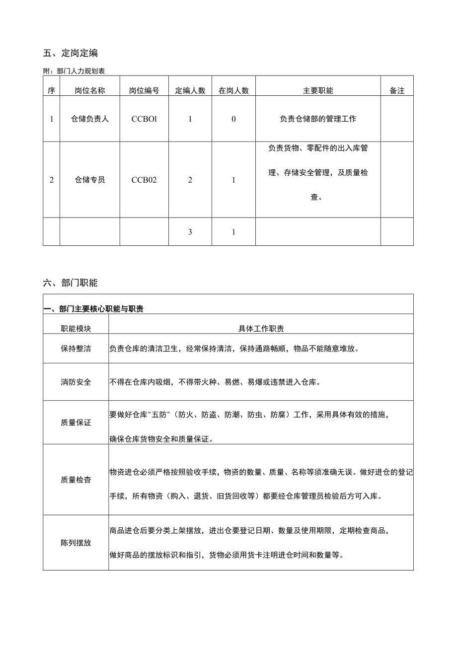 仓储部岗位定岗定编手册.docx_第3页