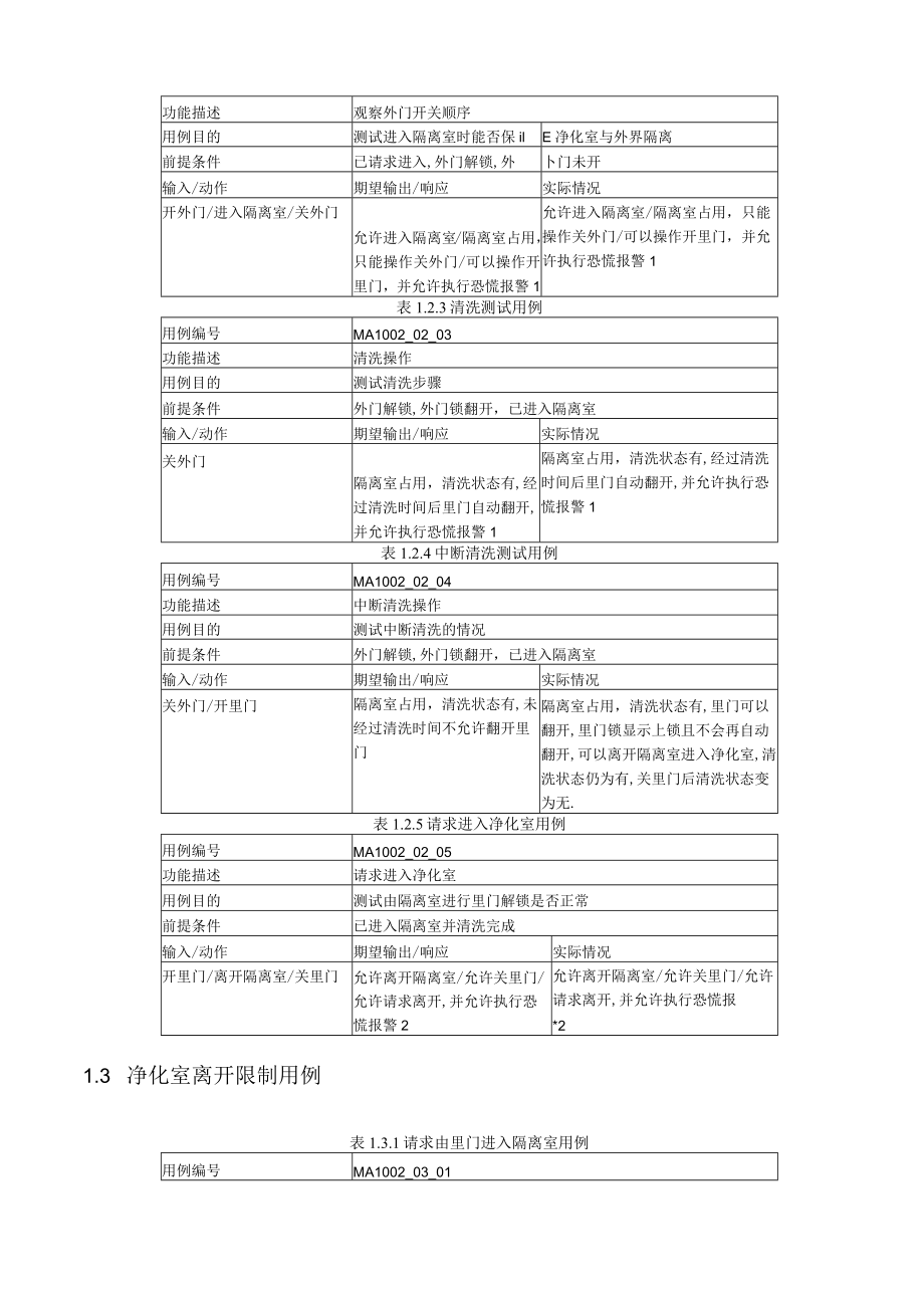 测试用例.docx_第3页