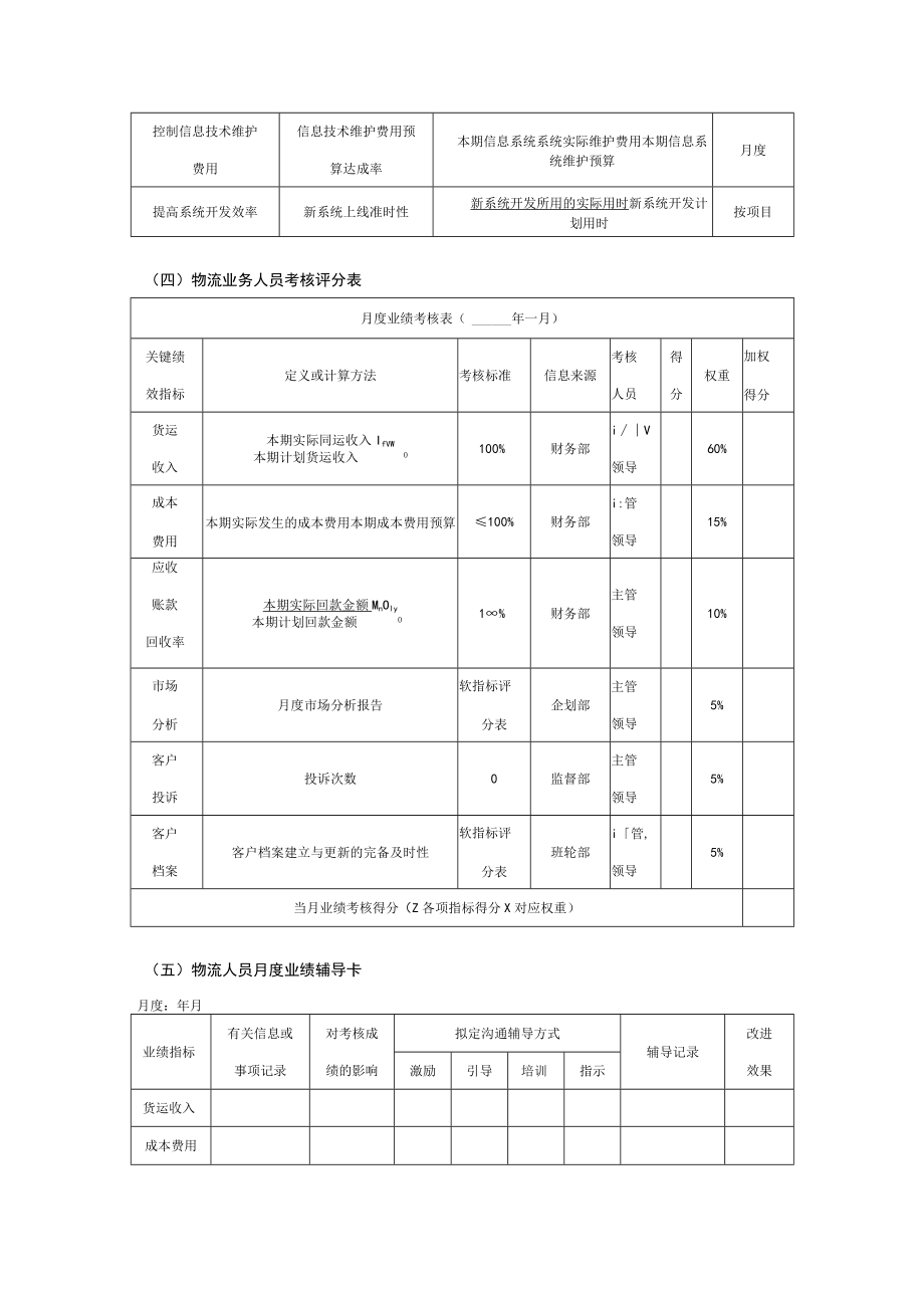 物流人员绩效管理表.docx_第2页