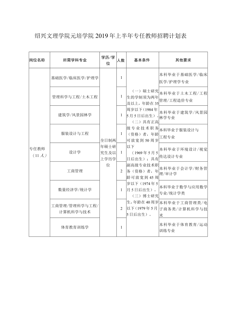 绍兴文理学院元培学院2019年上半年专任教师招聘计划表.docx_第1页