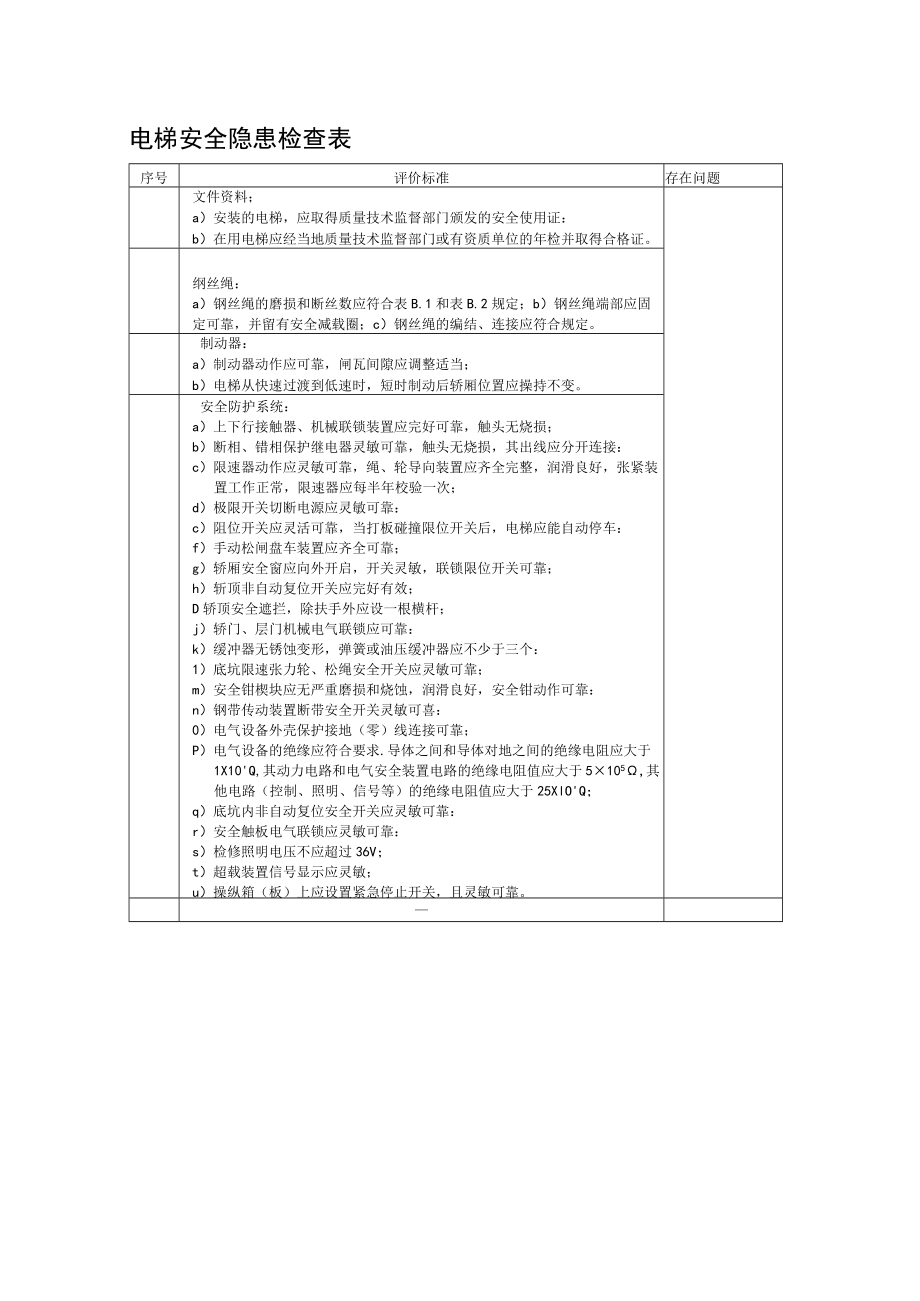 电梯安全隐患检查表.docx_第1页