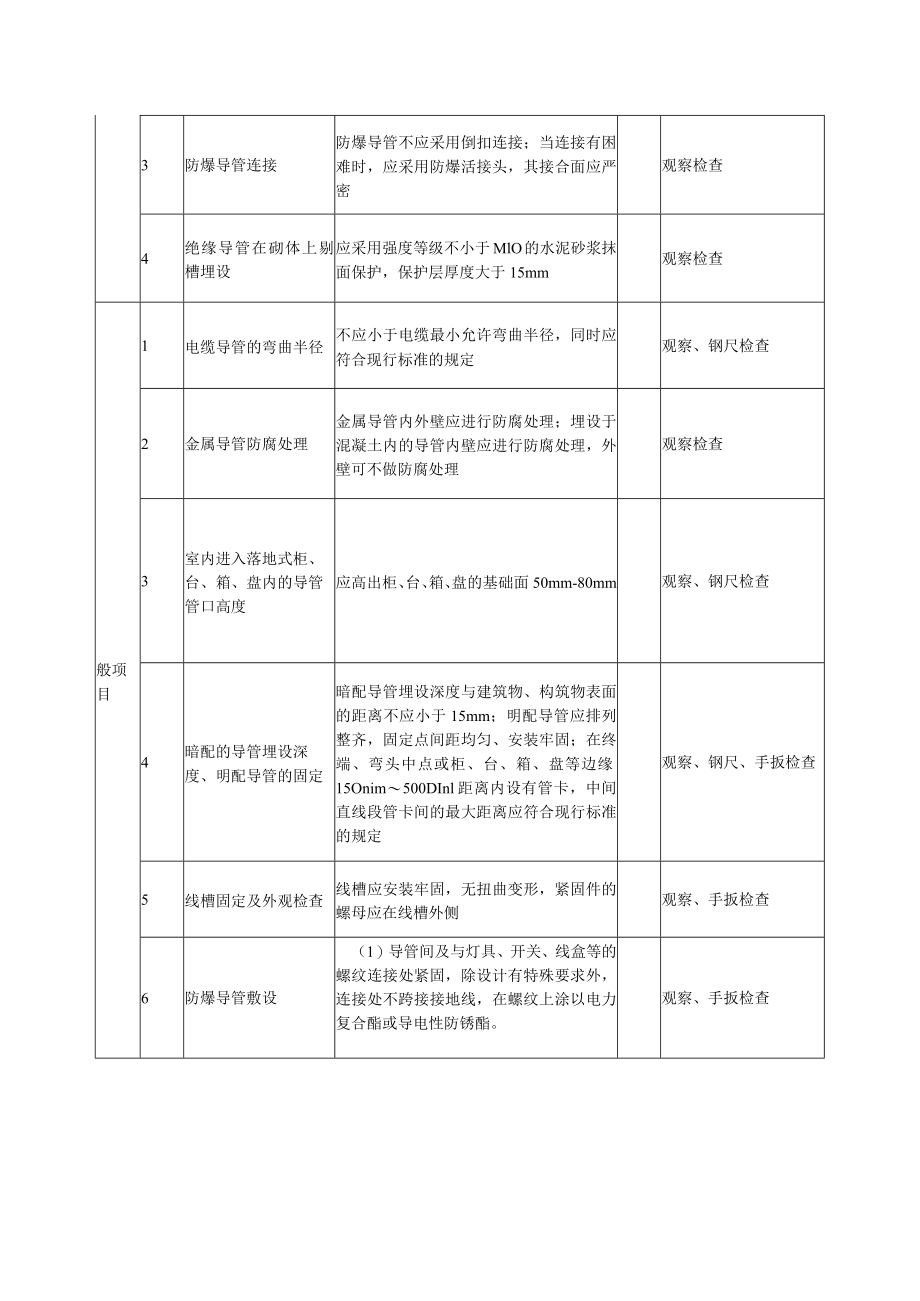 电线导管、电缆导管和线槽敷设安装（Ⅰ）室内质量标准及检验方法.docx_第2页