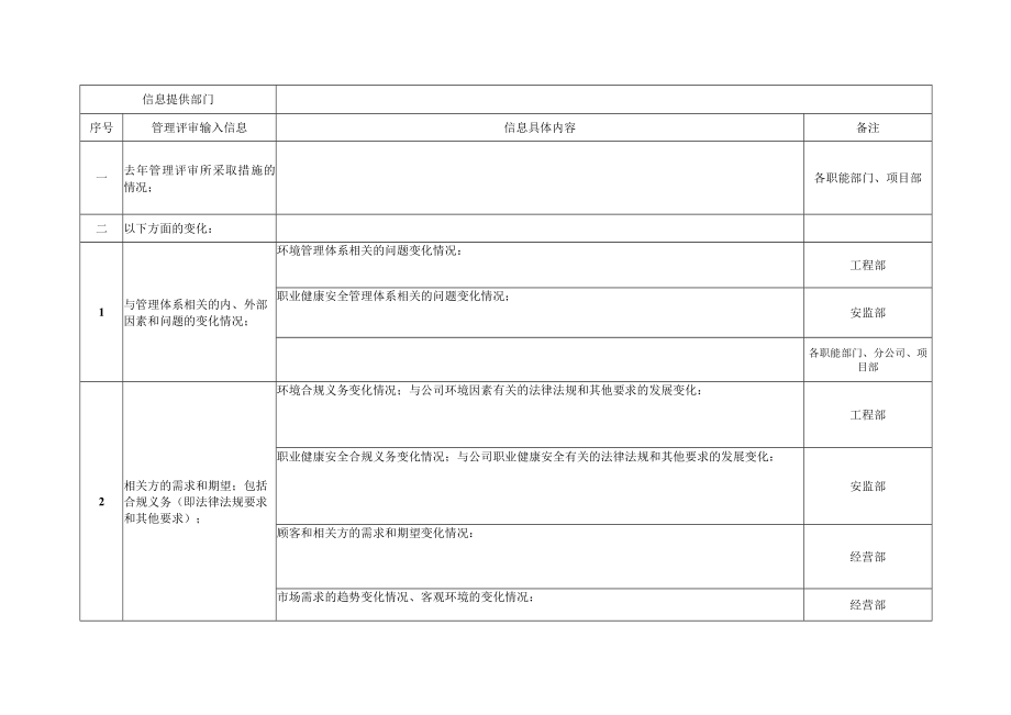 管理评审输入信息.docx_第1页