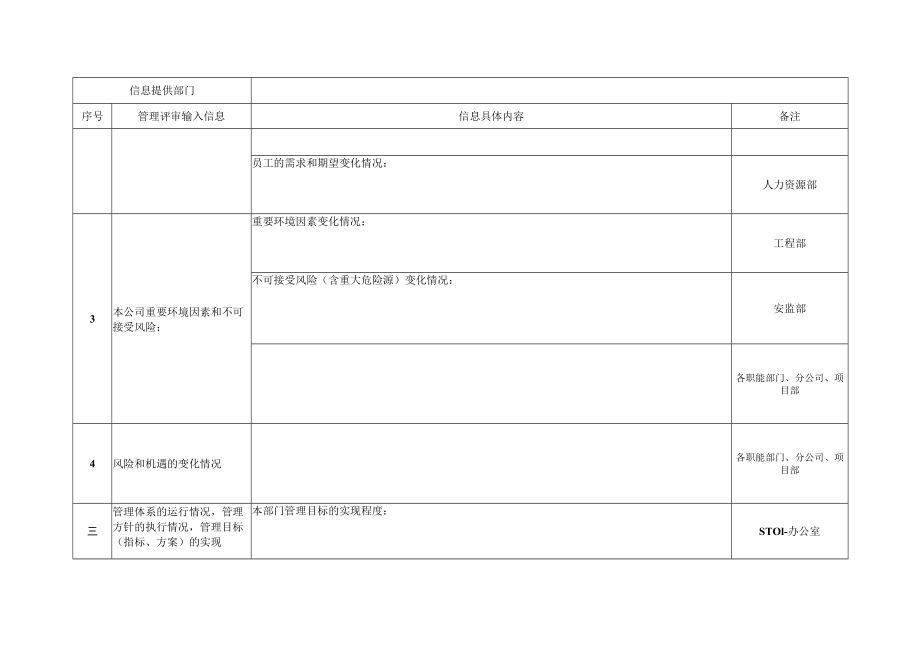 管理评审输入信息.docx_第2页