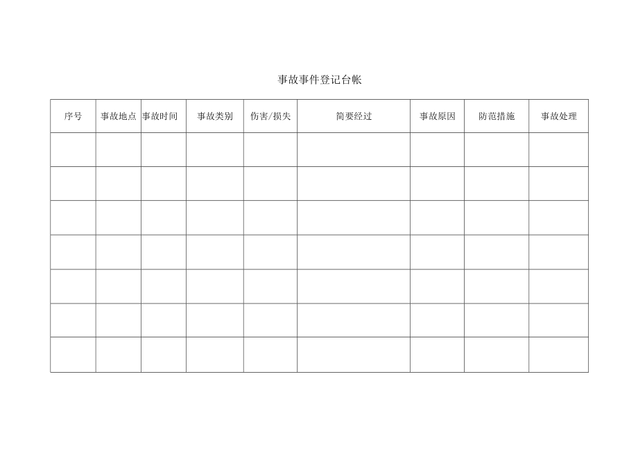 生产安全事故事件案例回顾、警示学习记录.docx_第2页