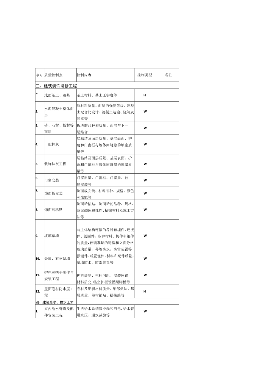 电力土建工程WHS质量控制关键点清单.docx_第3页