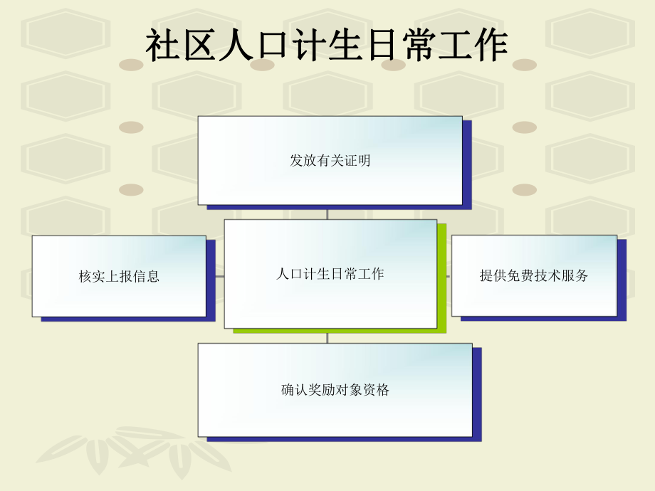 计划生育培训课件.ppt_第2页