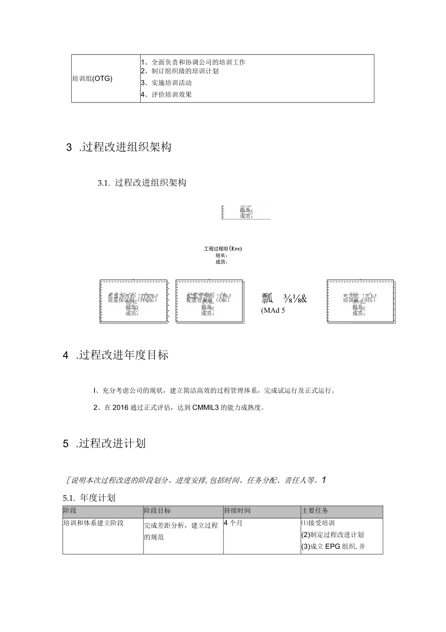 组织过程改进计划与组织级质量保证计划.docx_第3页