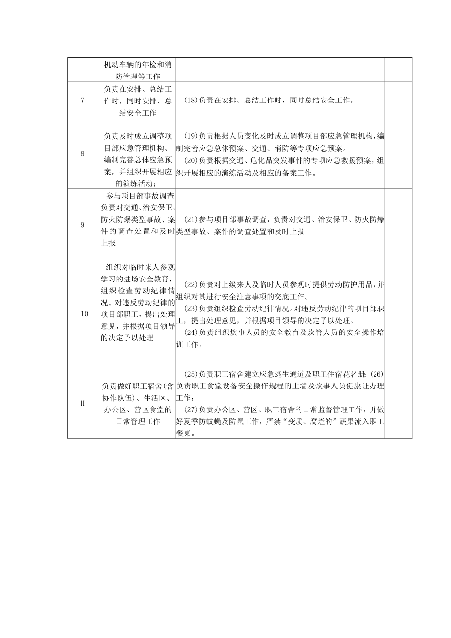 综合办公室主任岗位安全生产职责履职清单.docx_第2页