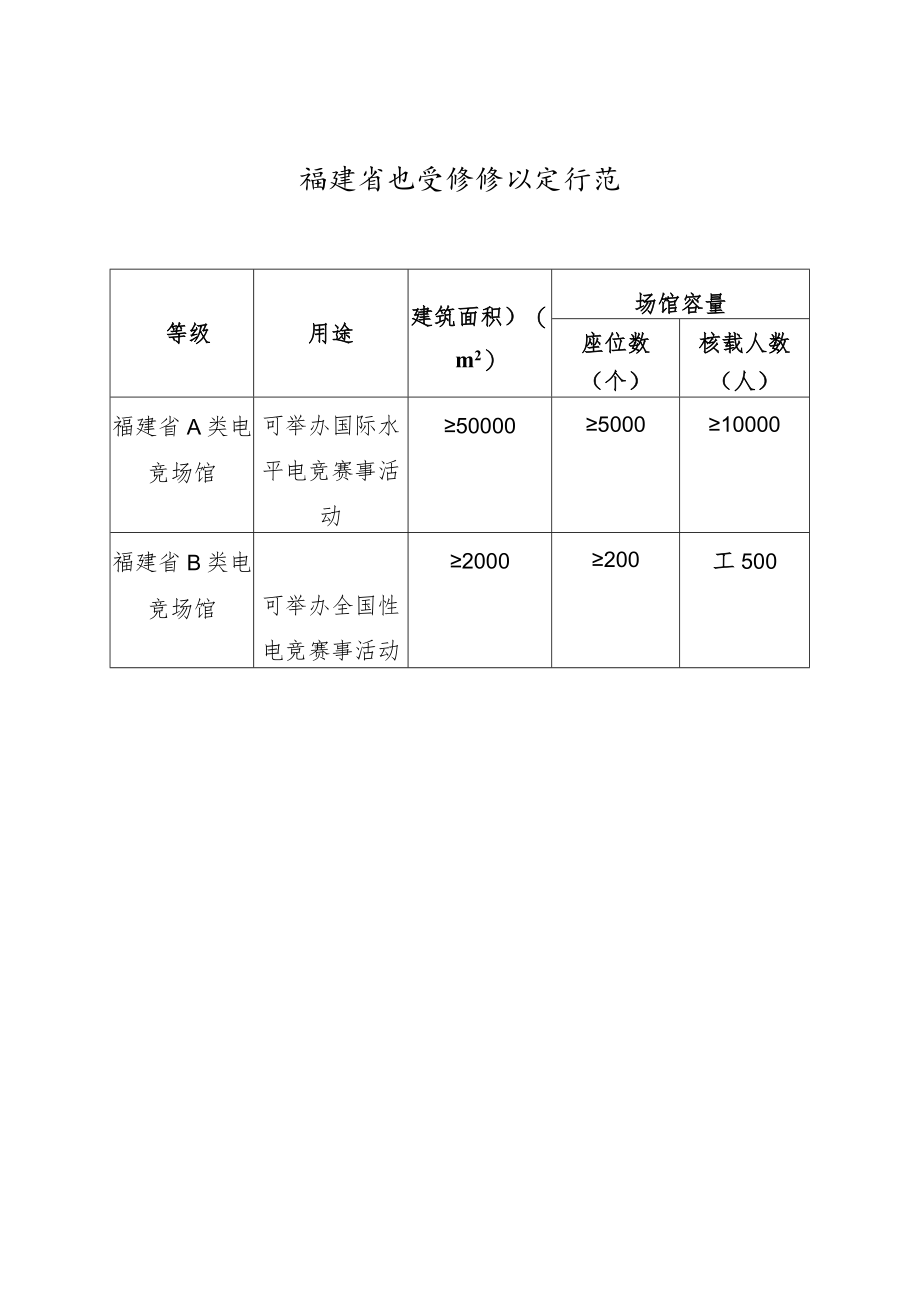 福建省电竞场馆认定标准.docx_第1页