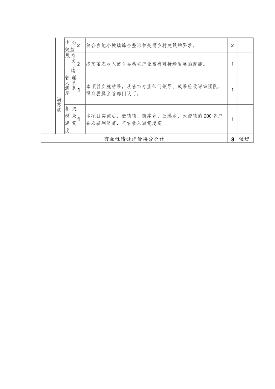 缙云县财政支出项目绩效自评指标及评价标准.docx_第3页