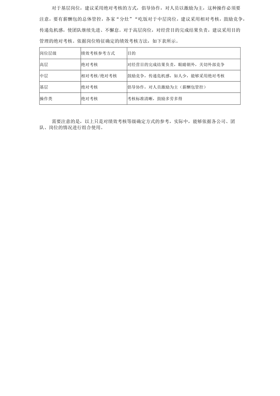 相对评价法考核工具绝对考核与相对考核的运用.docx_第2页