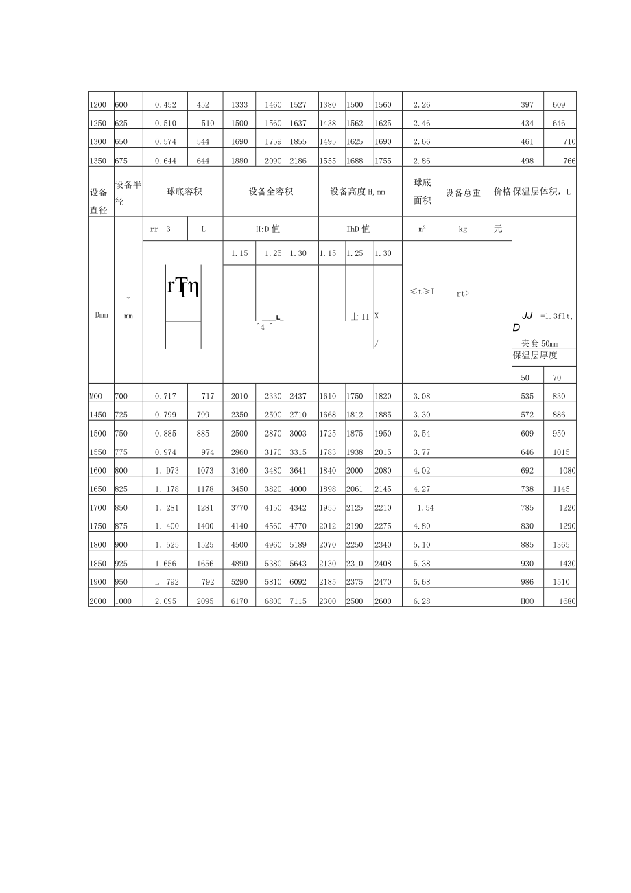 球底设备容积查询表.docx_第2页