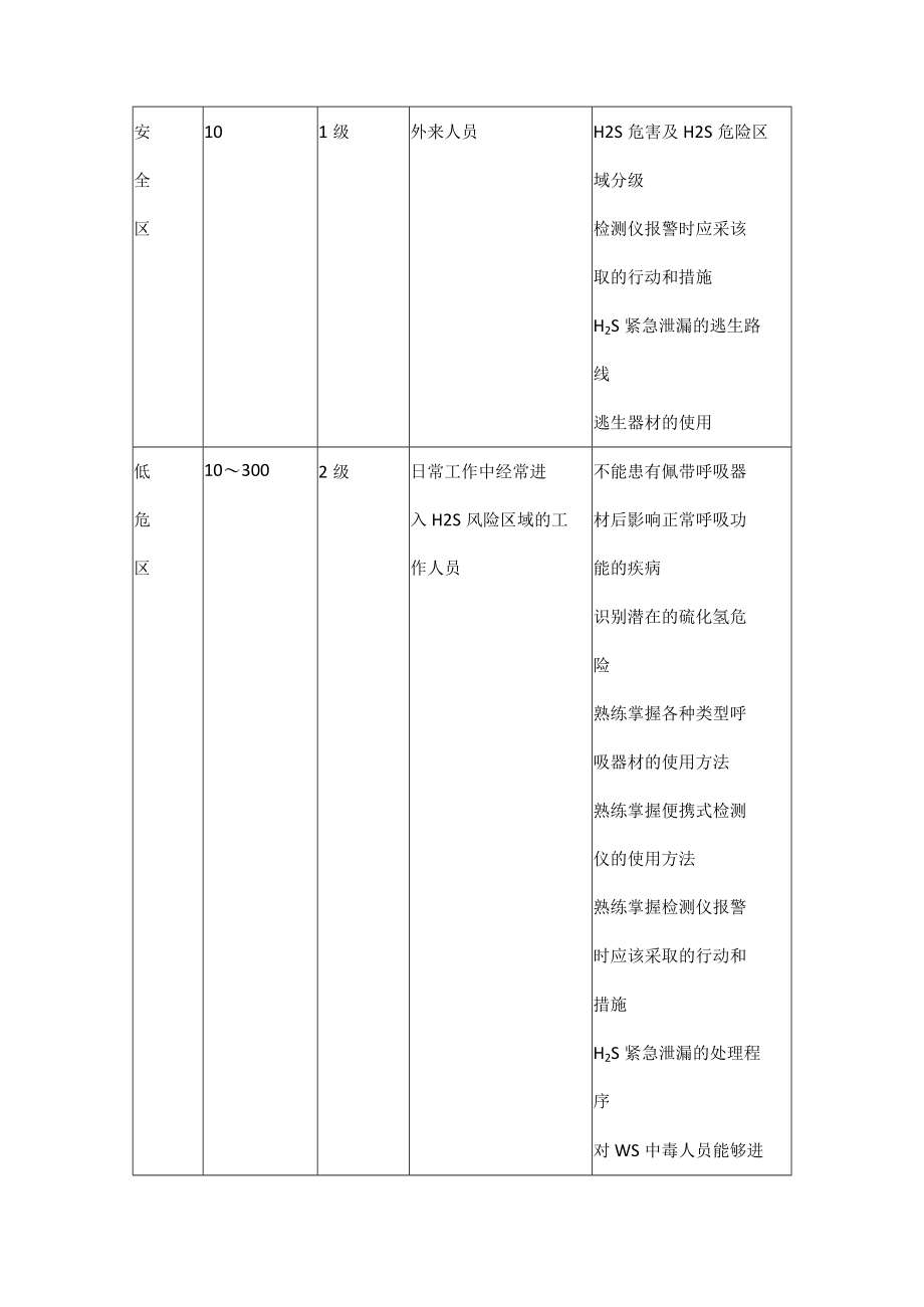 硫化氢中毒救治及防范.docx_第3页