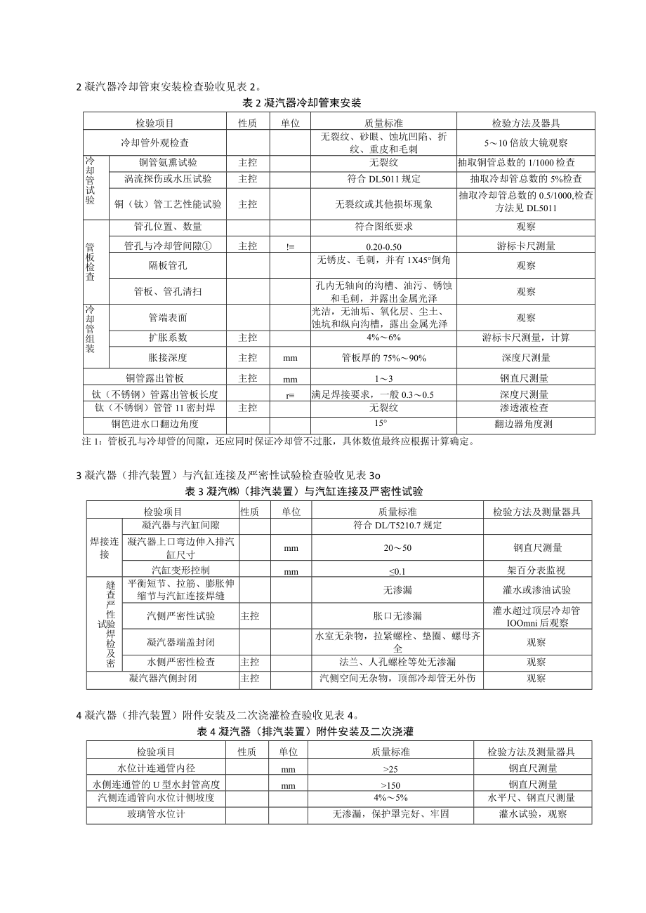 电力建设施工（水冷凝汽器组合安装）质量验收及评价规程.docx_第2页