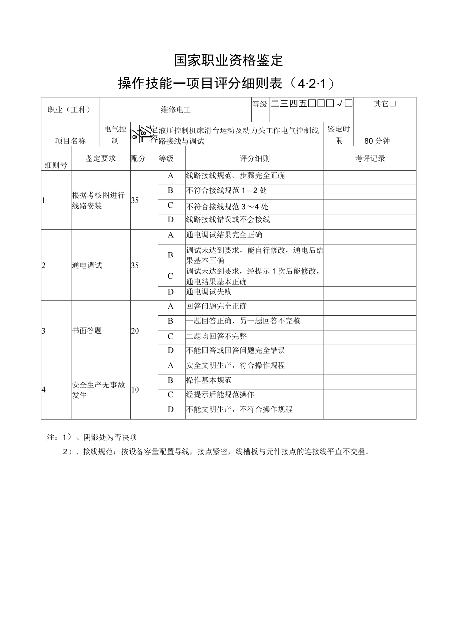 维修电工4.2.1项目评分细则表.docx_第1页