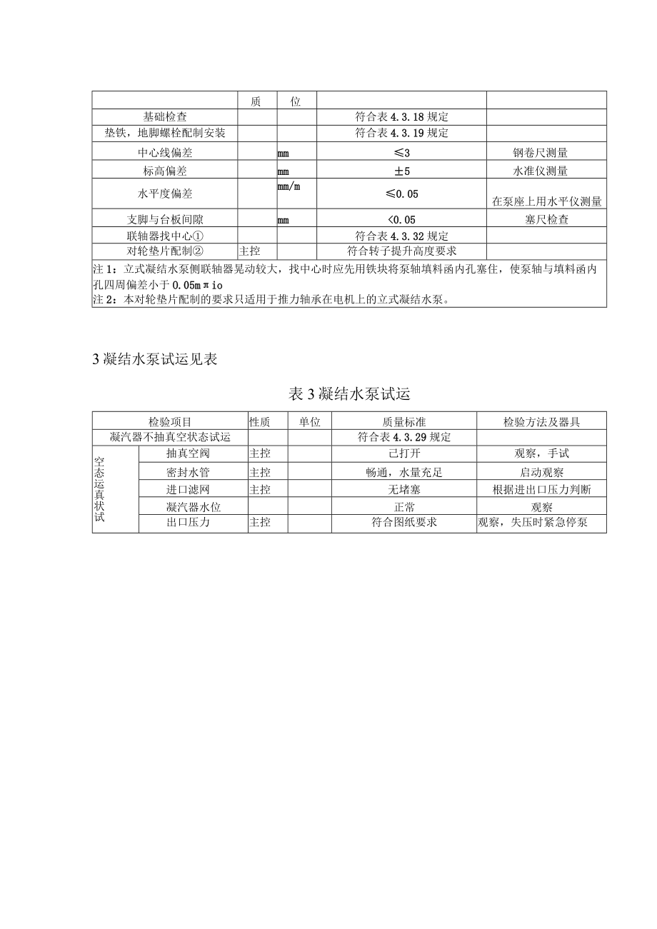 电力建设施工（凝结水泵安装）质量验收及评价规程.docx_第2页