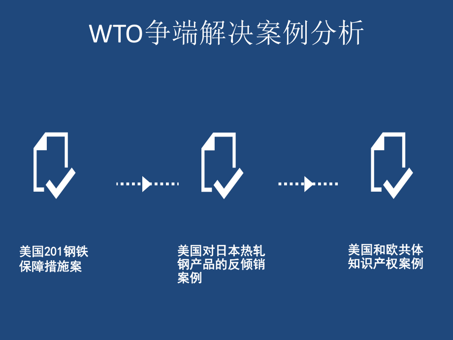 WTO争端解决案例分析.pptx_第1页