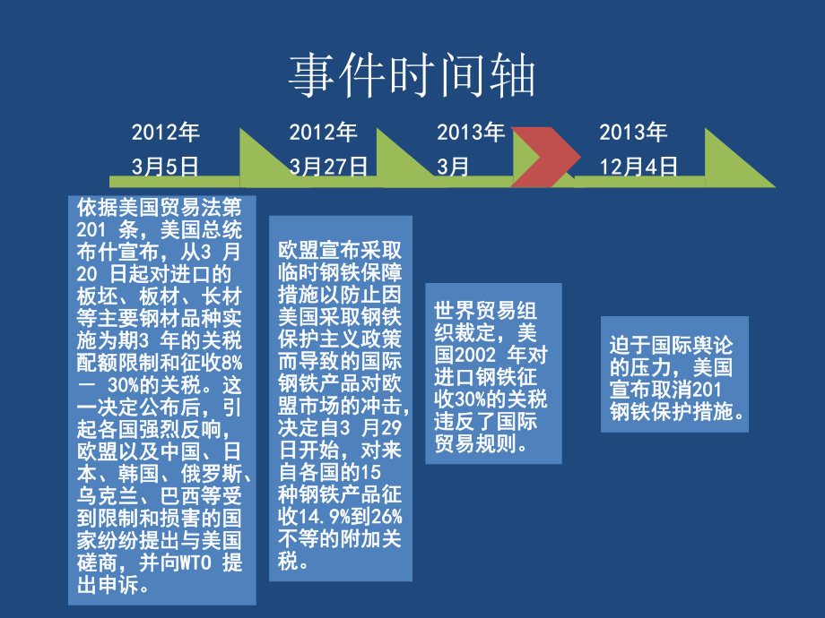 WTO争端解决案例分析.pptx_第2页