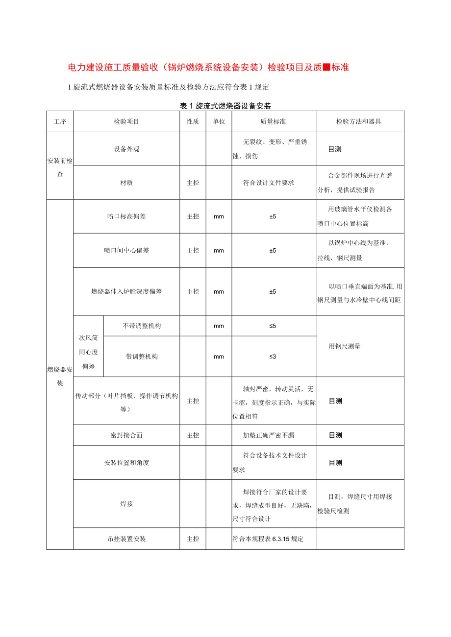 电力建设施工质量验收（锅炉燃烧系统设备安装）检验项目及质量标准.docx_第1页