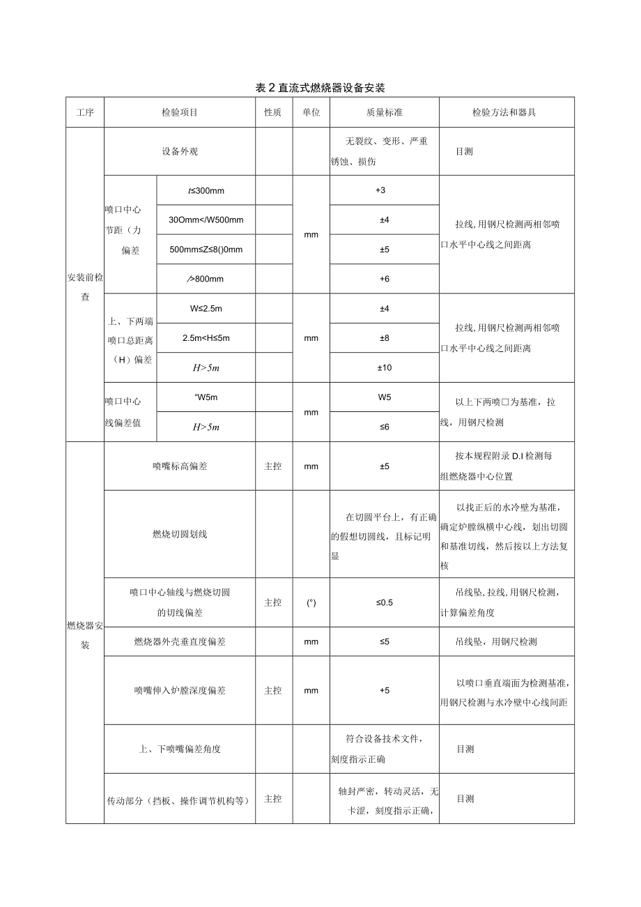 电力建设施工质量验收（锅炉燃烧系统设备安装）检验项目及质量标准.docx_第2页