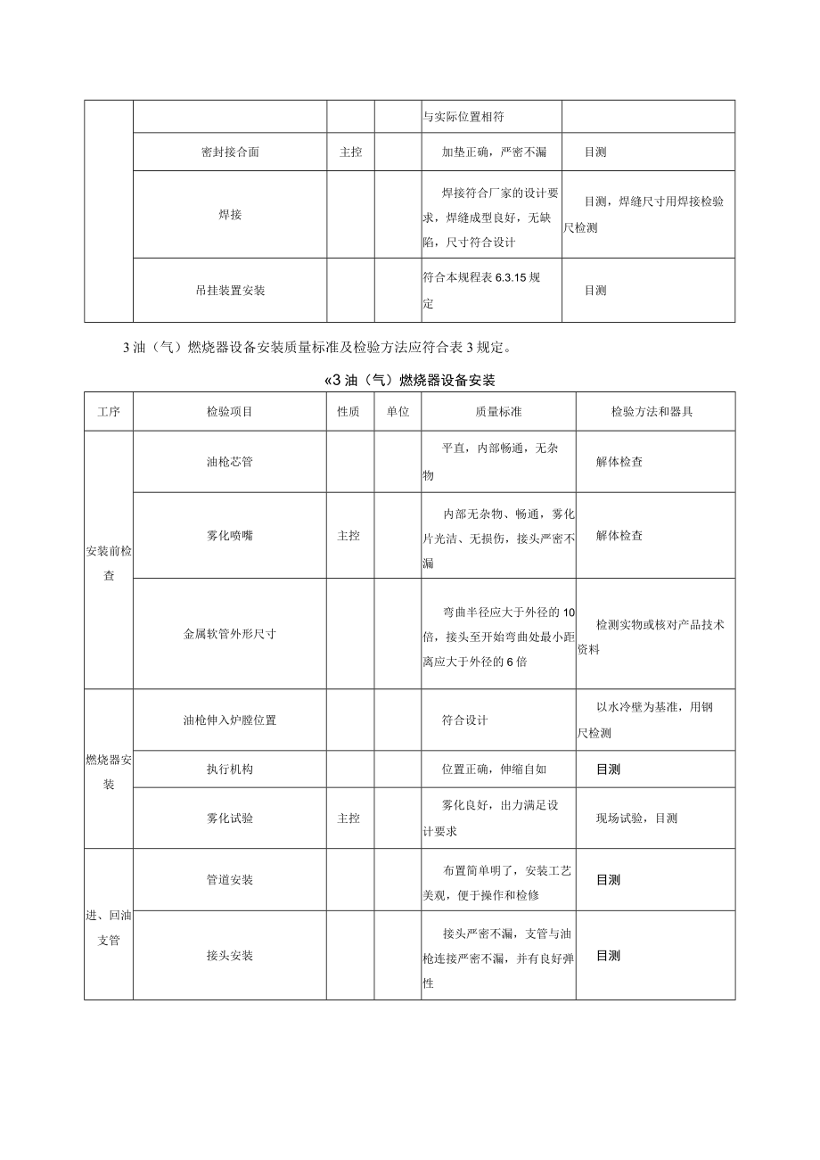 电力建设施工质量验收（锅炉燃烧系统设备安装）检验项目及质量标准.docx_第3页