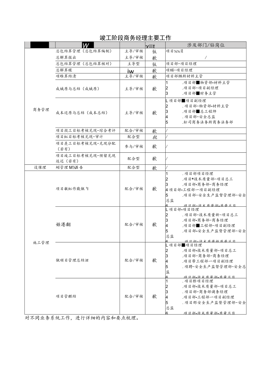 竣工阶段商务经理主要工作.docx_第1页