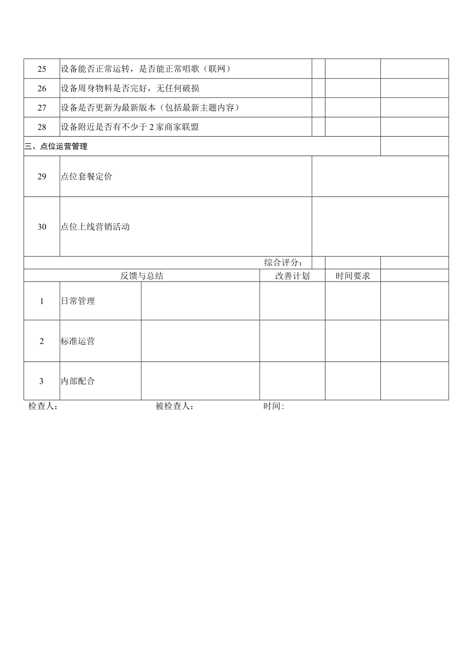 现场检查表（最新版）.docx_第2页