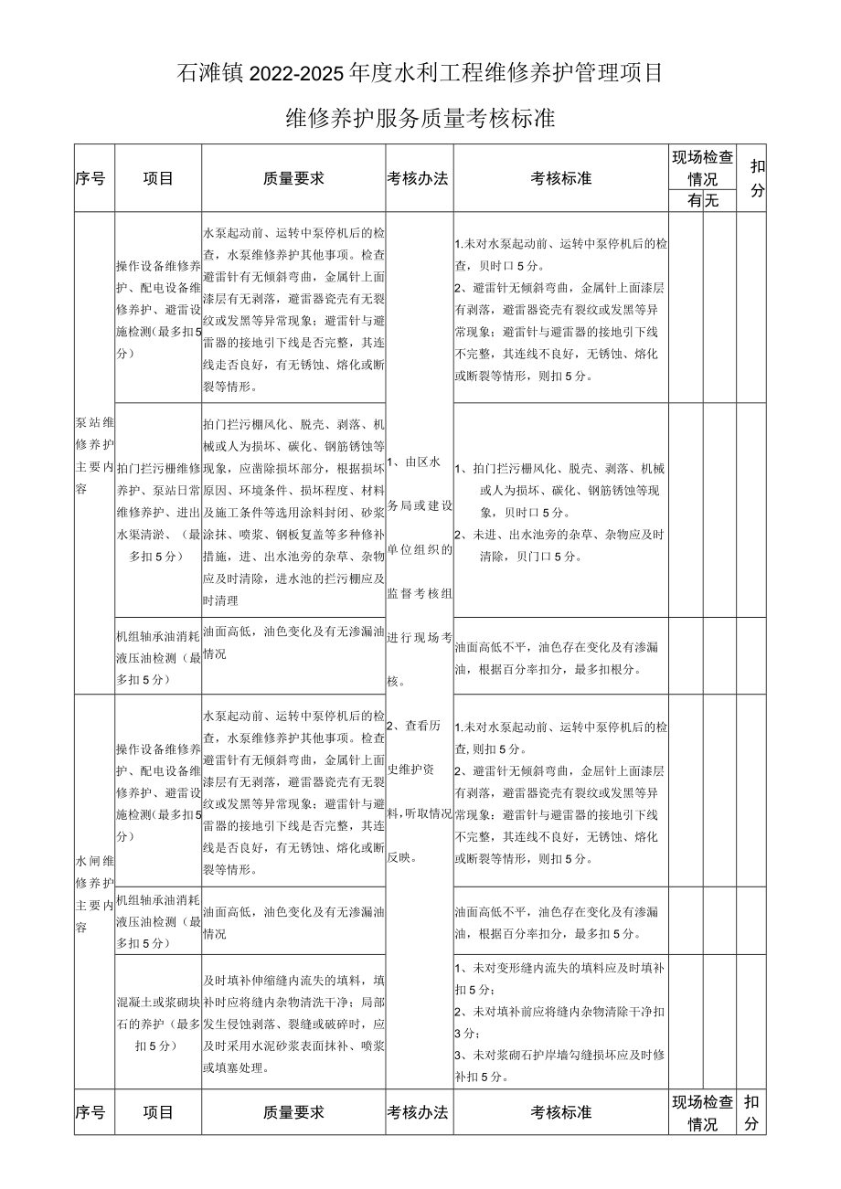 石滩镇2022-2025年度水利工程维修养护管理项目维修养护服务质量考核标准.docx_第1页