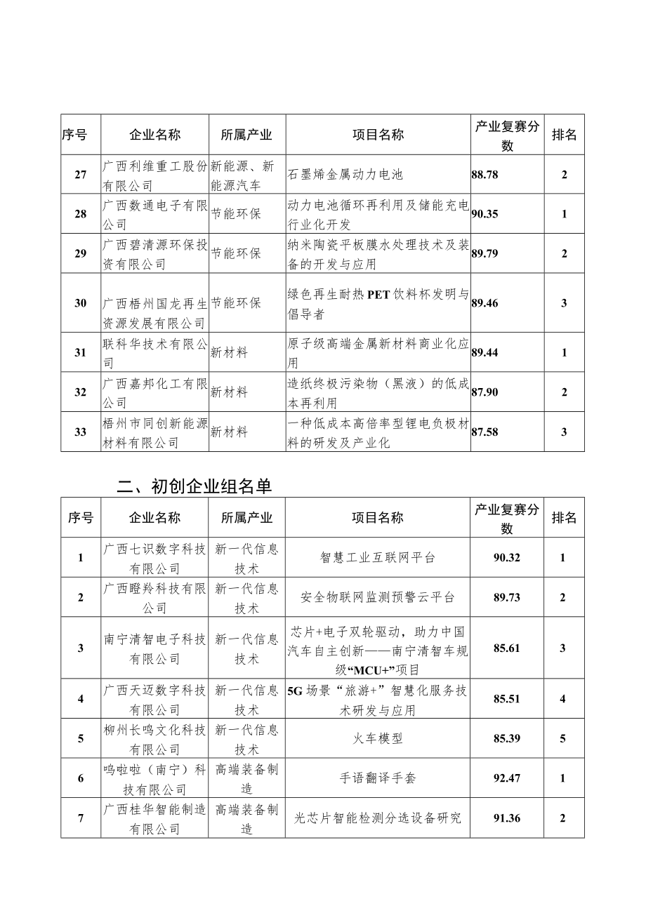 第十届中国创新创业大赛广西赛区暨2021年广西创新创业大赛推荐.docx_第3页