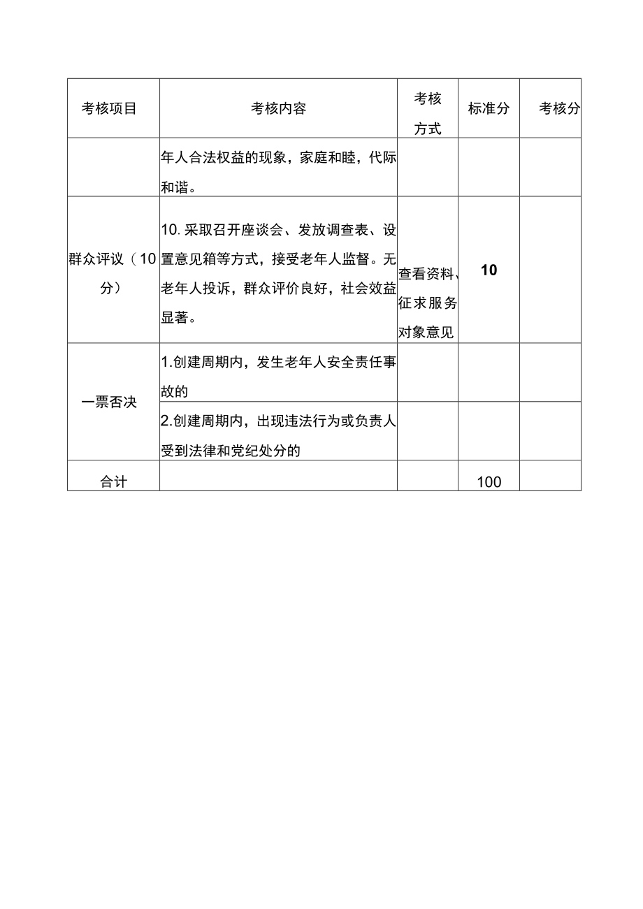 第三届江苏省“敬老文明号”考评标准.docx_第3页
