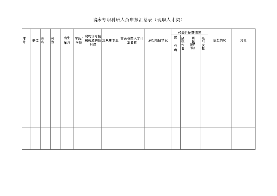 临床专职科研人员申报汇总表（现职人才类）.docx_第1页