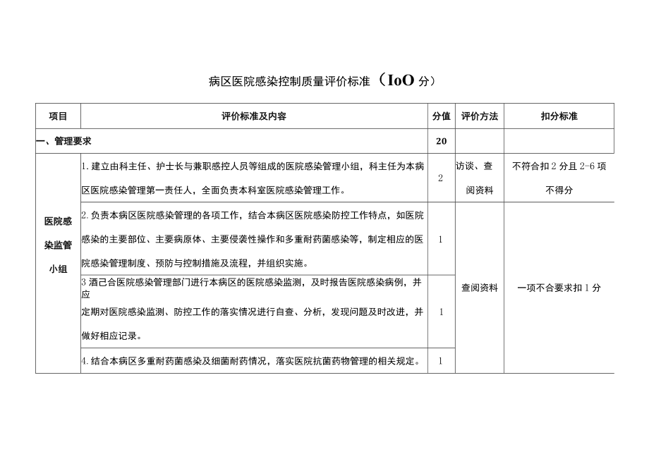 病区医院感染控制质量评价标准.docx_第1页