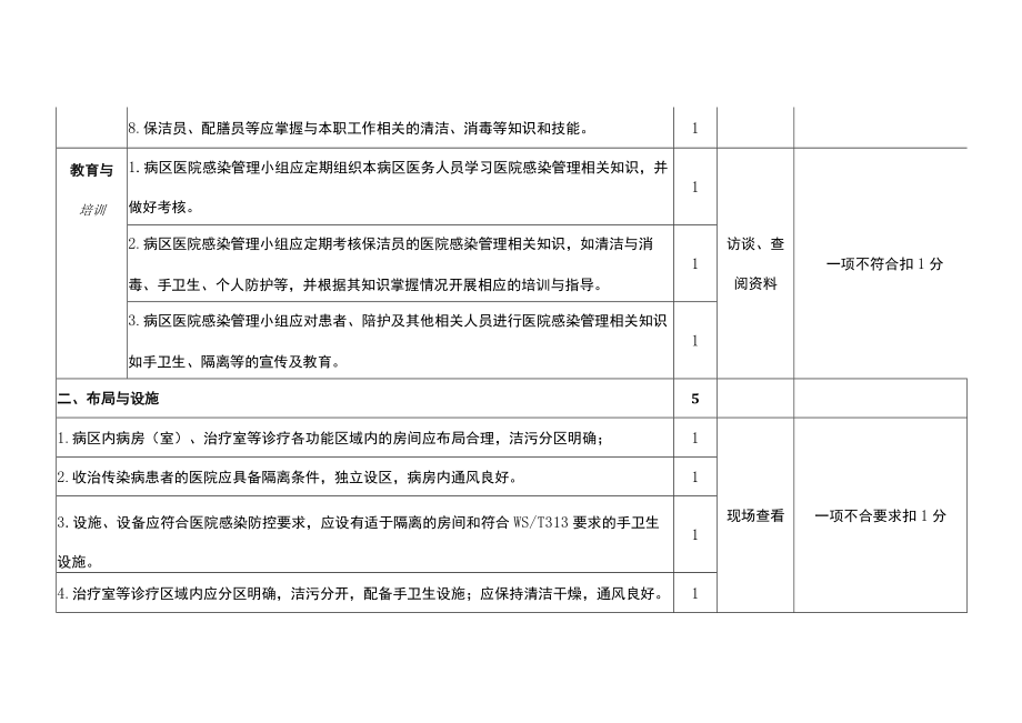 病区医院感染控制质量评价标准.docx_第3页