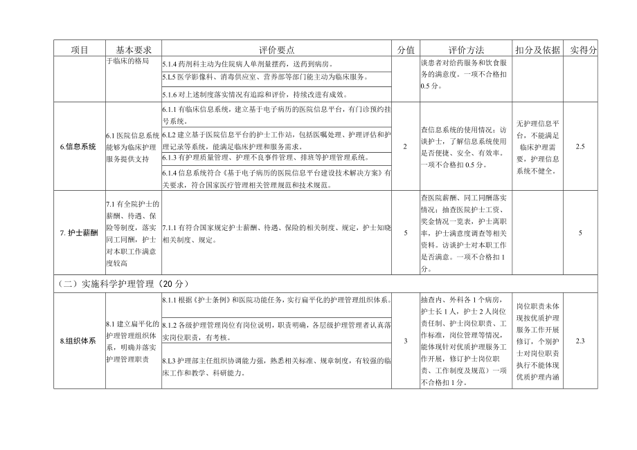 科室优护自查表.docx_第3页