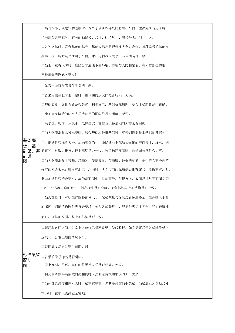 结构施工图审查点及通病.docx_第2页