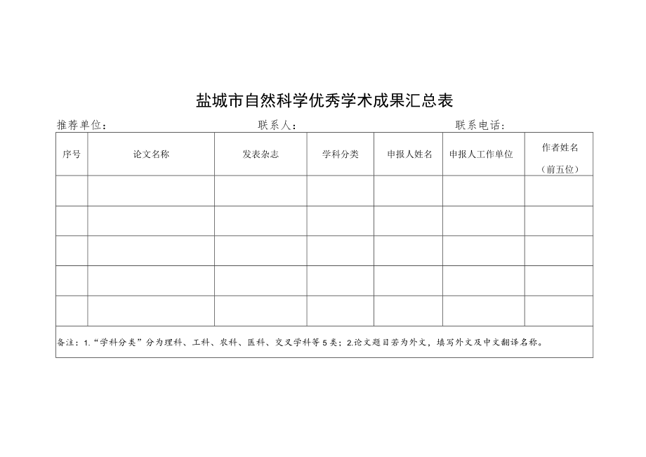 盐城市自然科学优秀学术成果汇总表.docx_第1页