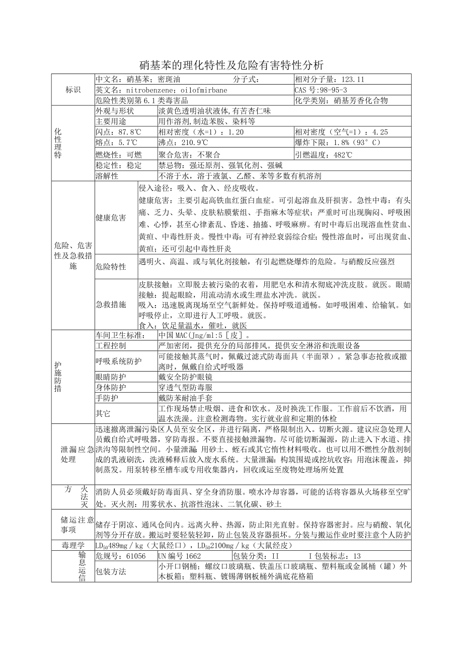 硝基苯的理化特性及危险有害特性分析表.docx_第1页