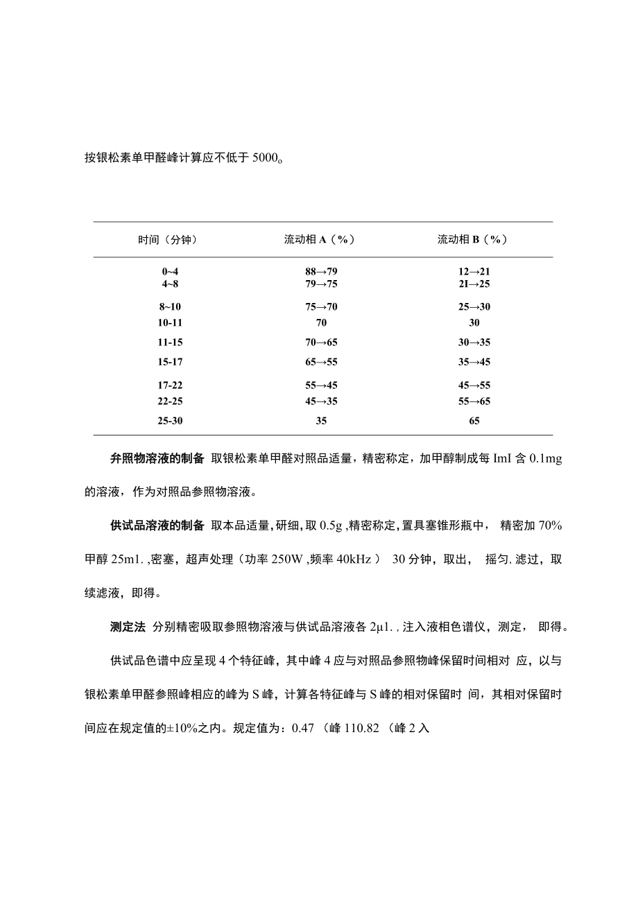 云南中药油松节（油松）配方颗粒.docx_第2页