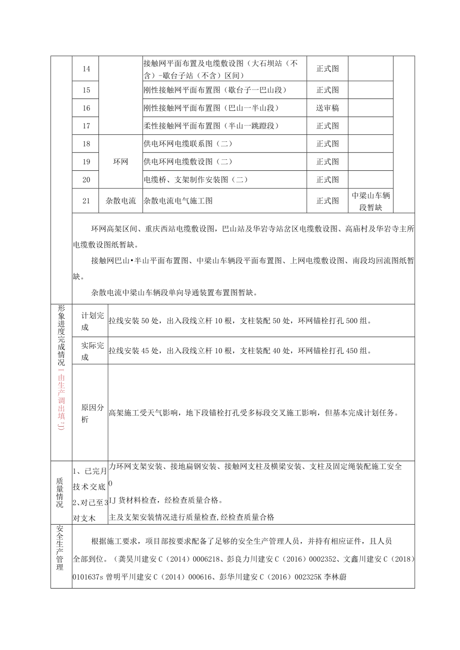 监理供电线路施工周报（模板）.docx_第3页