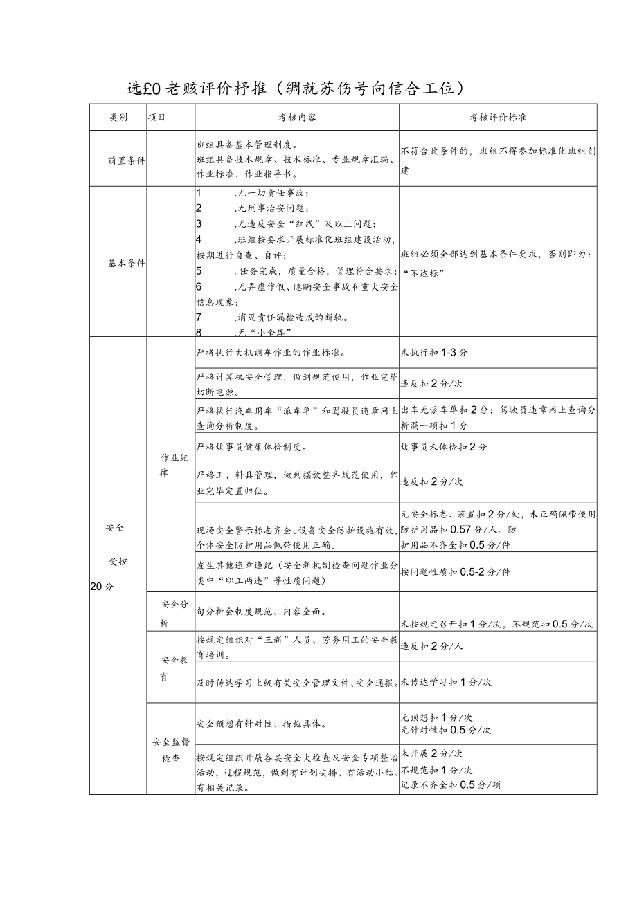 班组考核评价标准（钢轨探伤车间综合工班）.docx_第1页